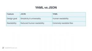 What is the difference between YAML vs JSON?