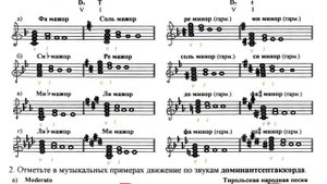 Сольфеджио 4 класс Калинина ОТВЕТЫ Страница 25 Доминантсептаккорд Построение Разрешение Тональности