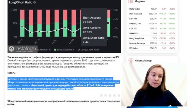 18.11.2022 - Коснется ли крах криптобиржи FTX цены биткоина? Прогноз крипторынка