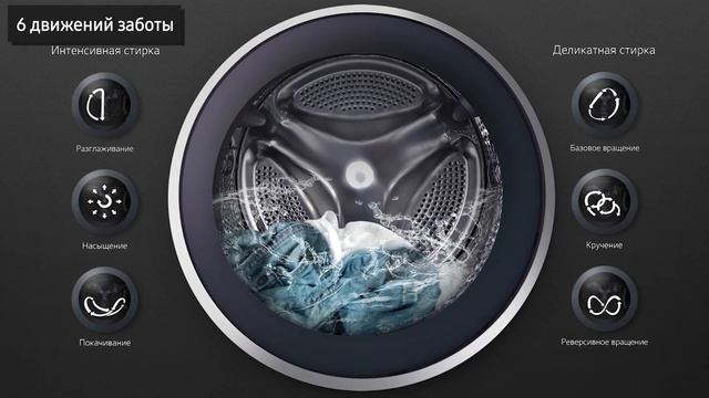 Стиральная машина LG F1296CD3, F-1296CD3 с сушкой, 6 кг, 1200 об. смотреть онлайн