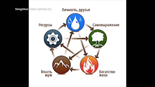 #21 Как устроена карта Ба Цзы? l Ба Цзы