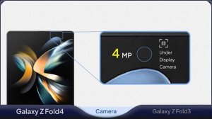 Galaxy Z fold 4 vs Galaxy Z fold 3 Comparison | Mobile Nerd