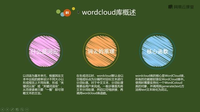 Python办公自动化(Python基础+Python操作Word,Excel,PPT   第10章