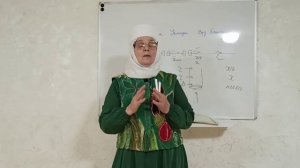 Гарәп әлифбасы. Хә хәрефе ( ح  )