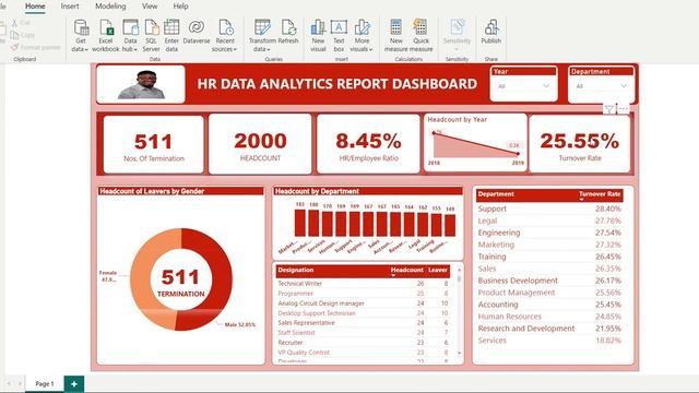 HR METRICS AND ANALYTICS DASHBOARD