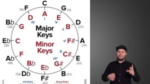 Все, что вы хотели знать про КВАРТО-КВИНТОВЫЙ КРУГ, но боялись спросить / Circle of Fifths