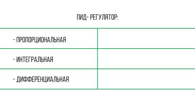 ПИД- регулятор для движения вдоль контрастной линии. Теория.