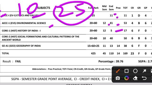 +3 Semester Exam Pass Mark ll +3 Exam Pass Mark ll Odisha смотреть онлайн
