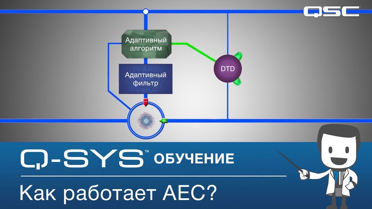 Конференция в Q-SYS Как работает эхоподавление (или AEC)