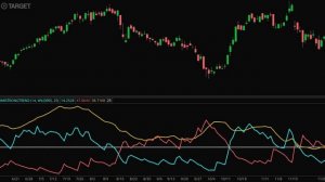 Directional Movement Index | Trading using DMI