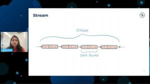 Other: Kafka Streams with Quarkus