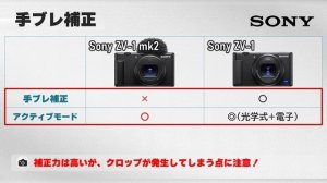 【Sony ZV-1 II】これだけ見ればわかる『Sony ZV-1 II』徹底解説！ぶっちゃけ買いなの？という話。