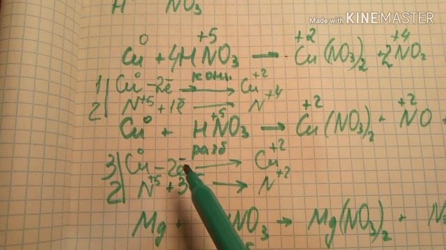 Азотная кислота. Химические свойства. Взаимодействие с металлами