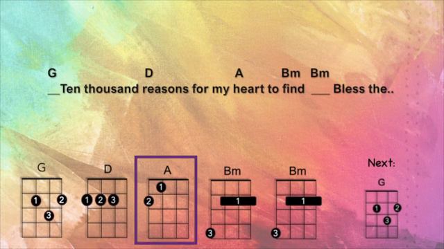 10,000 Reasons (Bless the Lord) Ukulele Play Along, Key of E with Capo on 2nd Fret смотреть онлайн
