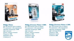 Тест ламп Philips Vision, X-treme