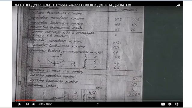 РЕМОНТ КАРБЮРАТОРОВ  ИЛИ С ЧЕГО НАДО НАЧИНАТЬ УЧИТСЯ ПРОФЕССИИ АВТОМЕХАНИКА