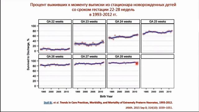 Байкальские семинары по перинатологии. День 2 смотреть онлайн