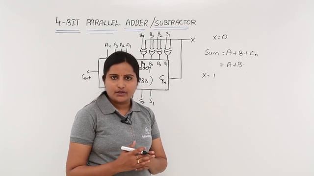 4-Bit Parallel Adder cum Subtractor смотреть онлайн