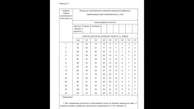 Как посчитать висячую забивную сваю по несущей способности ?
