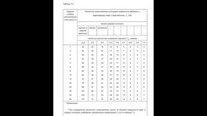 Как посчитать висячую забивную сваю по несущей способности ?