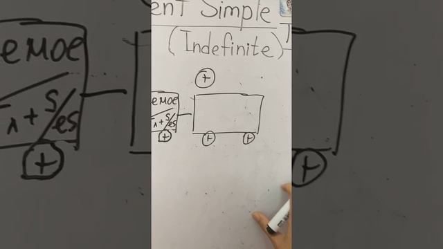 Тема Present Simple Tense утвердительная форма