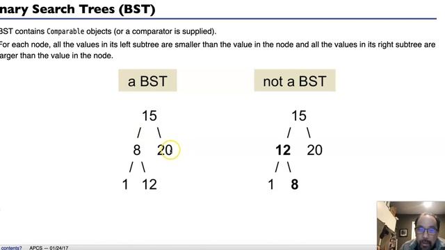 Java Ch23 Binary Trees