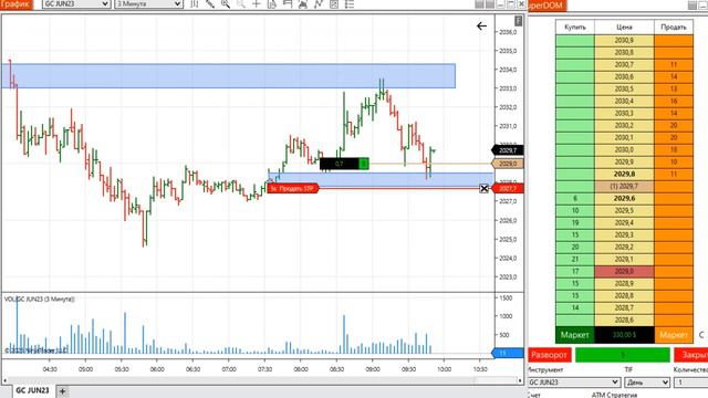 Третий раз еду той же дорогой! А так можно было? Можно если умеешь! Лонг по Золоту. 06.04.2023