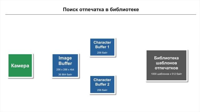 Датчик отпечатков пальцев ZFM60XSA смотреть онлайн