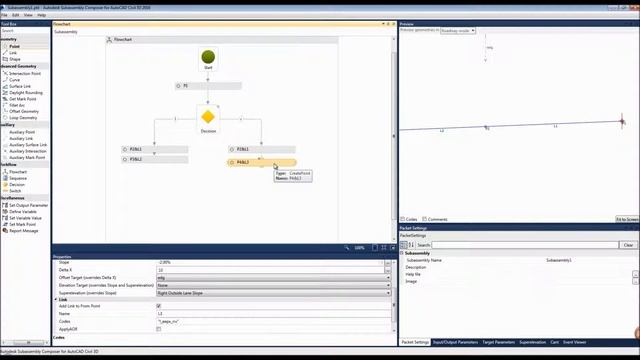 AutoCAD Civil 3D  SAC Моделирование виражей
