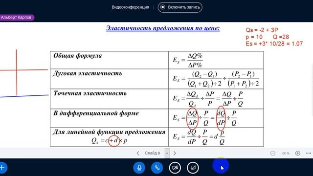 2 3 Эластичность предложения