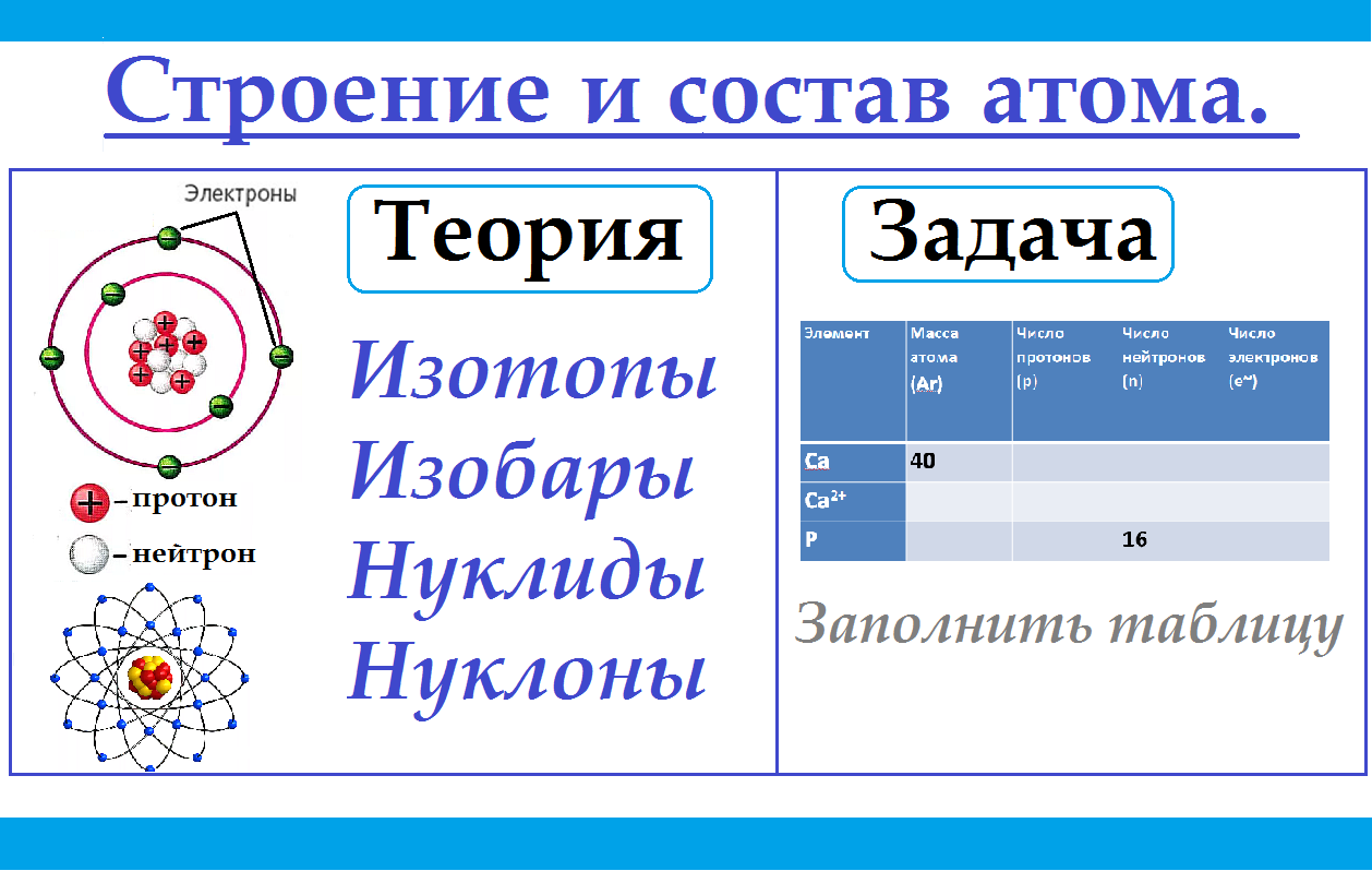 Нуклиды и изотопы. Состав и строение атома. Состав атомов изотопов. Задачи на состав атомов. В состав атома входят.