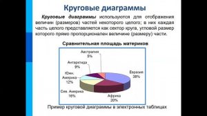 Построение диаграмм и графиков в электронных таблицах (теория)