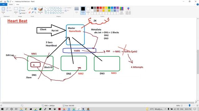 Day 2 - Full Stack Data Engineer Bigdata+Docker+AWS+Azure+Snowflake  Class Introduction - June 2021