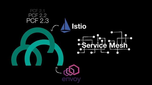 Onsi Fakhouri, Pivotal R&D —Spring, Cloud Foundry and Kubernetes News at SpringOne Platform 2018