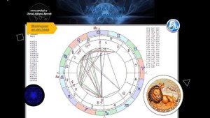 Луна и Солнце во Льве, Десятый Дом