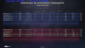 Warface Рейтинг