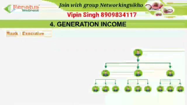 renters Nova business plan//2022 new plan on network marketing for YouTube renters nova ka plan#var