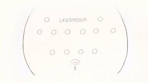 How does a Laser work? Basics of Laser Technology explained