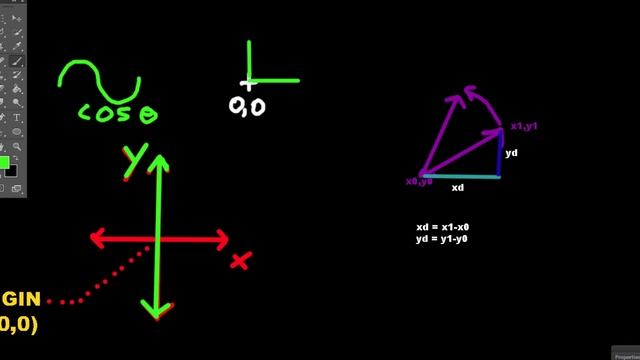 GameDev Math Tutorial - Part1 - Vectors, Rotation, Translation - Derived