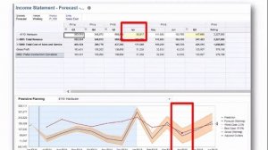 Full Session [Oracle PBCS Predictive Planning - Predicting The Future With PBCS]