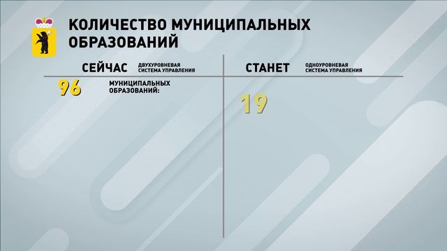 Министр регионального развития Евгений Чуркин о реформе местного самоуправления