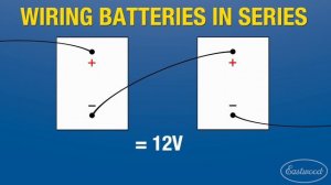 The Beginner's Guide to Power Inverters - How to Pick a Power Inverter! Eastwood