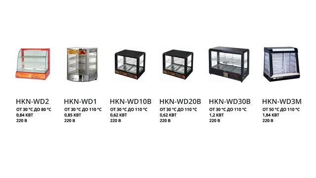 Тепловая витрина Hurakan HKN-WD1 смотреть онлайн