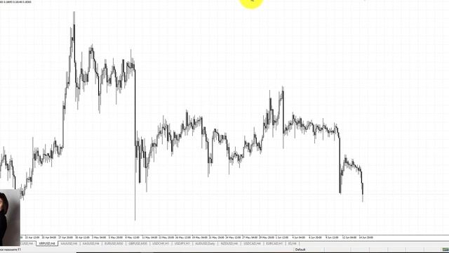 Обзор рынка текущей недели. 15.06.2020 смотреть онлайн