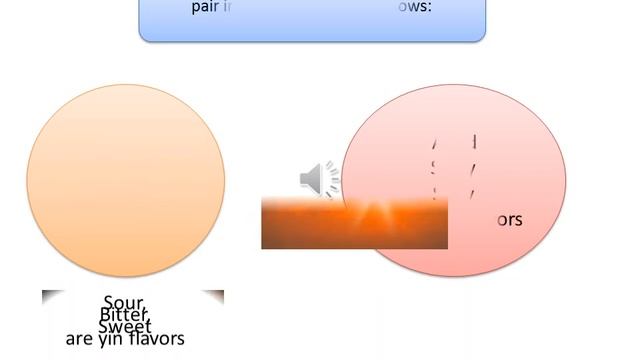 Guardian Angel - The 6 Flavors System - A special biologic Drug that prevents viruses смотреть онлайн