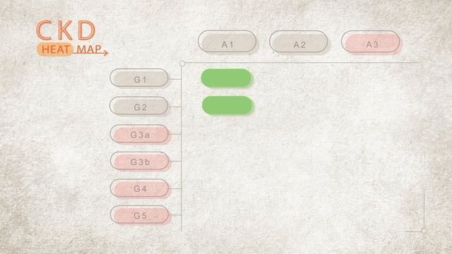 Kidney Disease Stages | CKD Heat Map | NKF смотреть онлайн