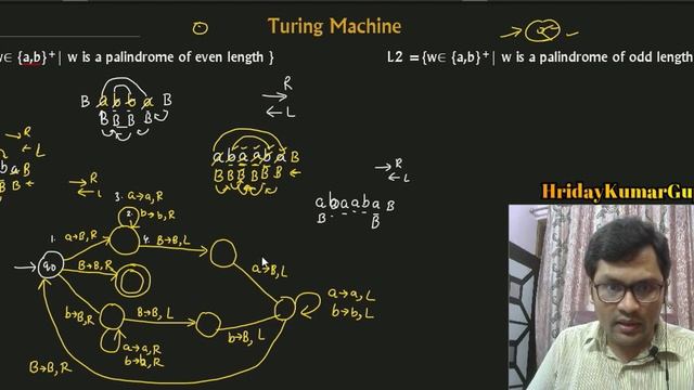 Turing machine for Palindrome String | Even length | Odd Length |