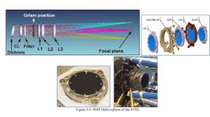 La GUIDA COMPLETA al TELESCOPIO EUCLID