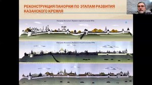 Казанский Кремль