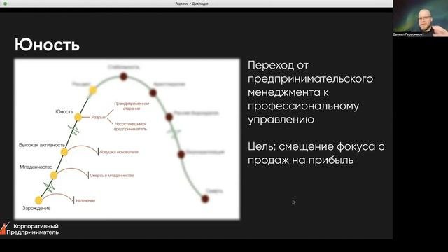 Модель жизненного цикла организаций. Корпоративный предприниматель